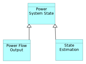 Power System State Hierarchy