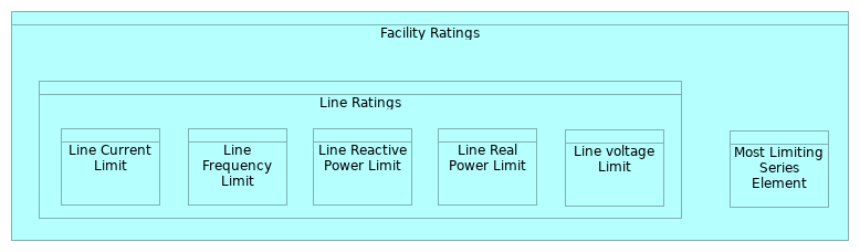 Facility Ratings