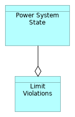 Power System State Aggregation