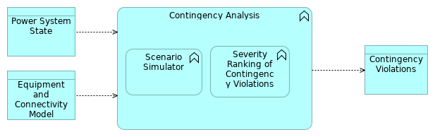 Contingency Analysis