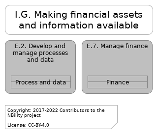 L1 value stream I.G