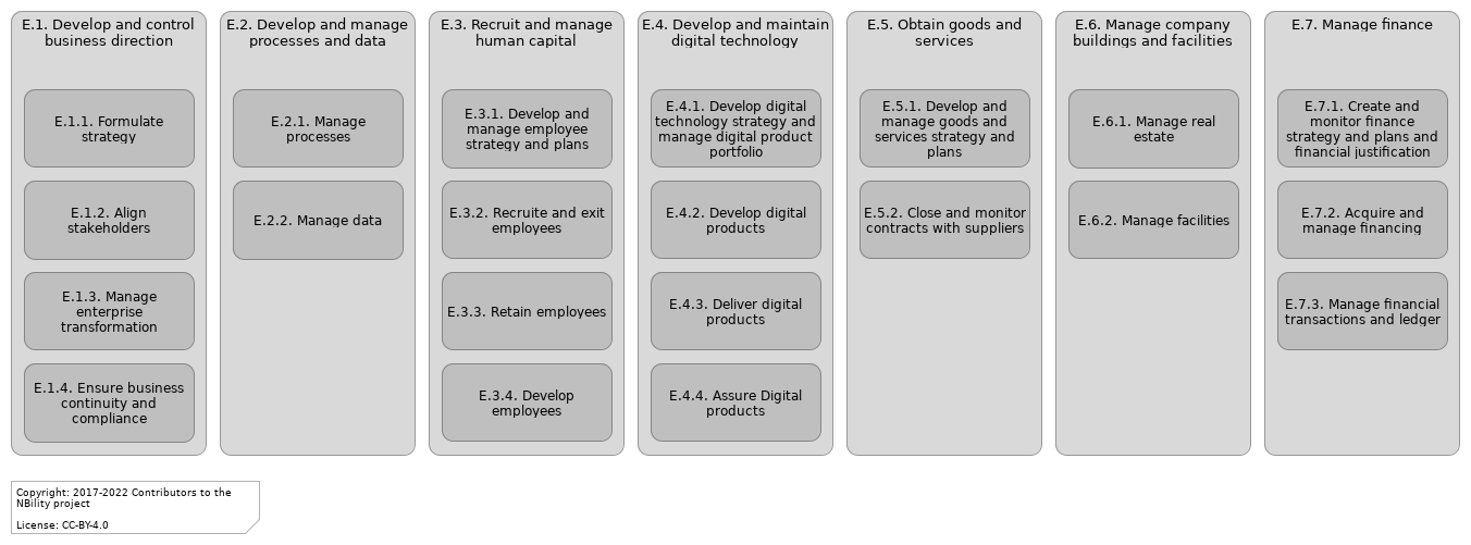 L2 E functions