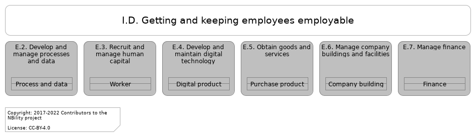 L1 value stream I.D