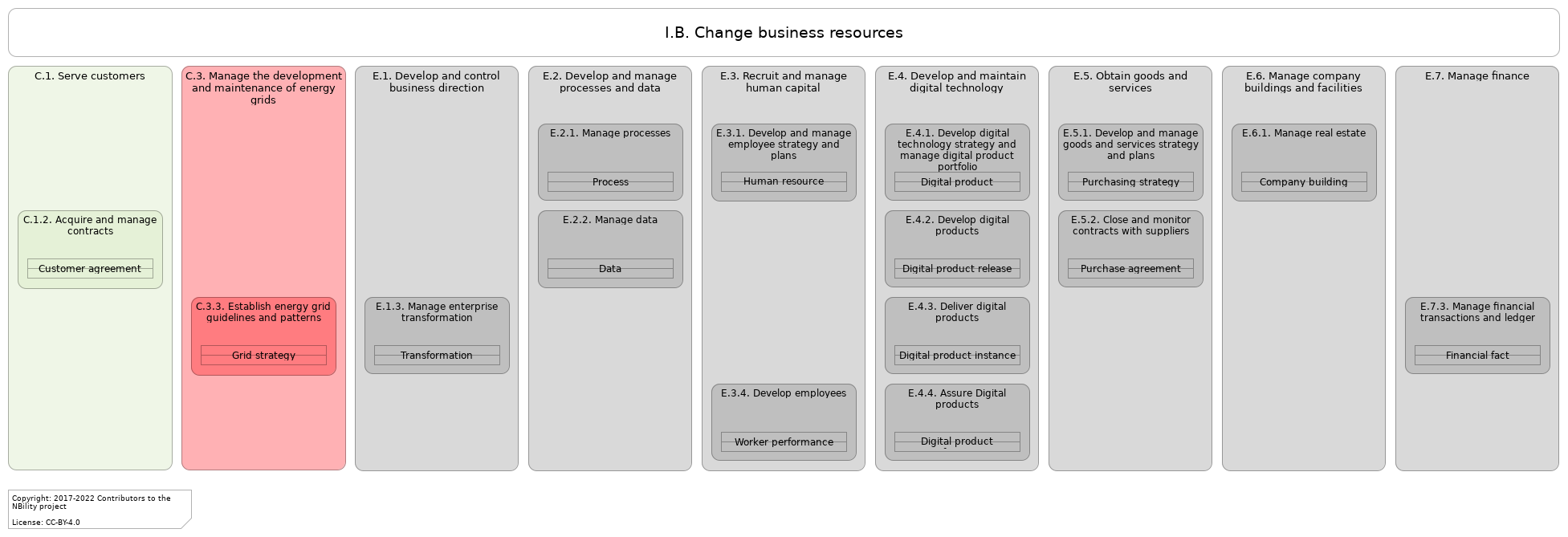 L2 value stream I.B