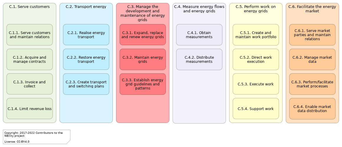 L2 C functions