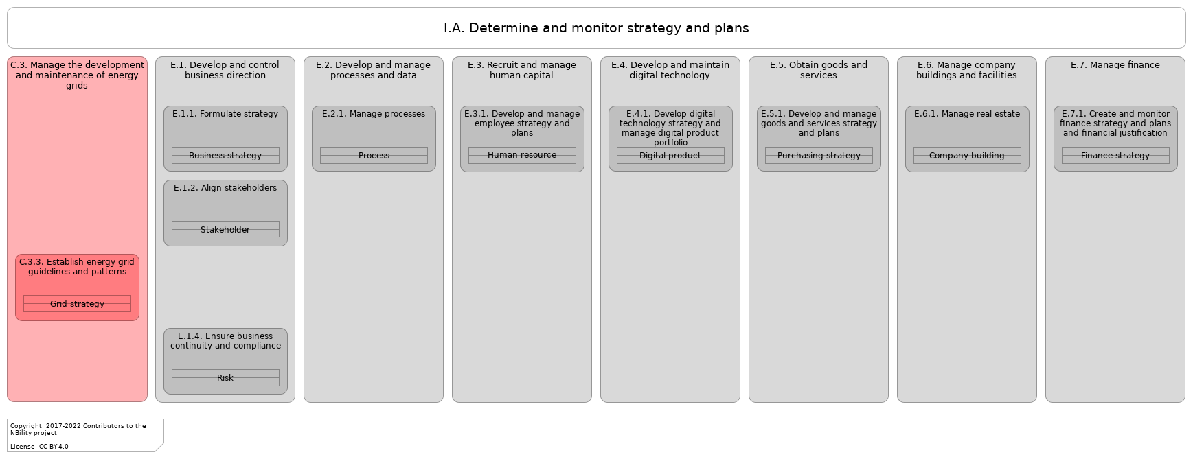 L2 value stream I.A