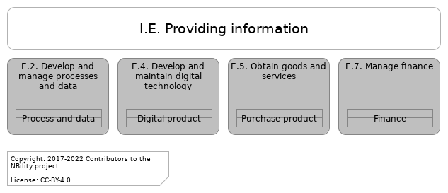 L1 value stream I.E