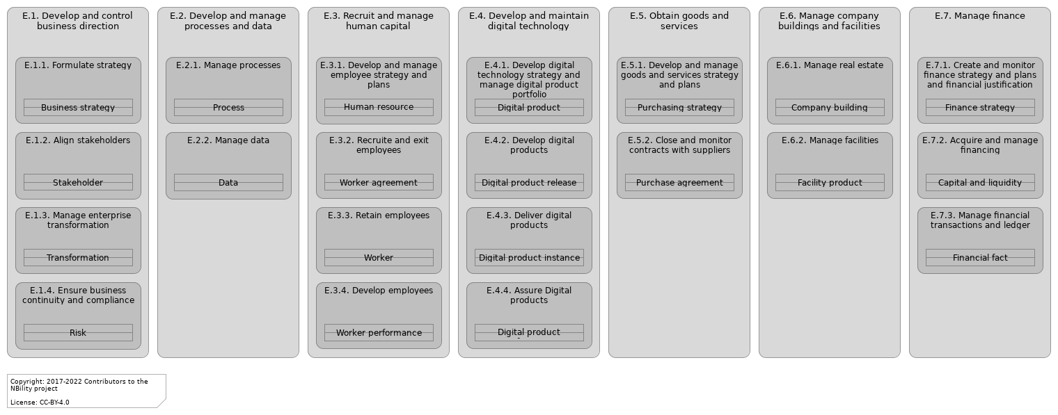 L2 E functions/objects