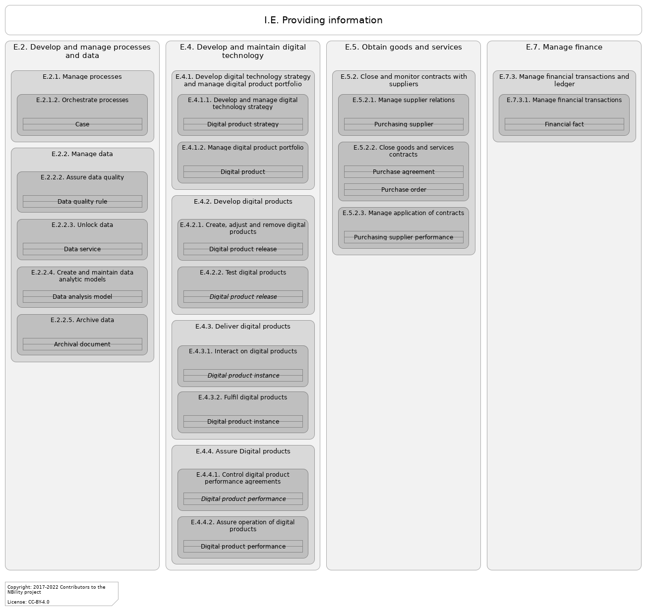 L3 value stream I.E