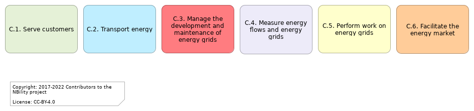 L1 C functions