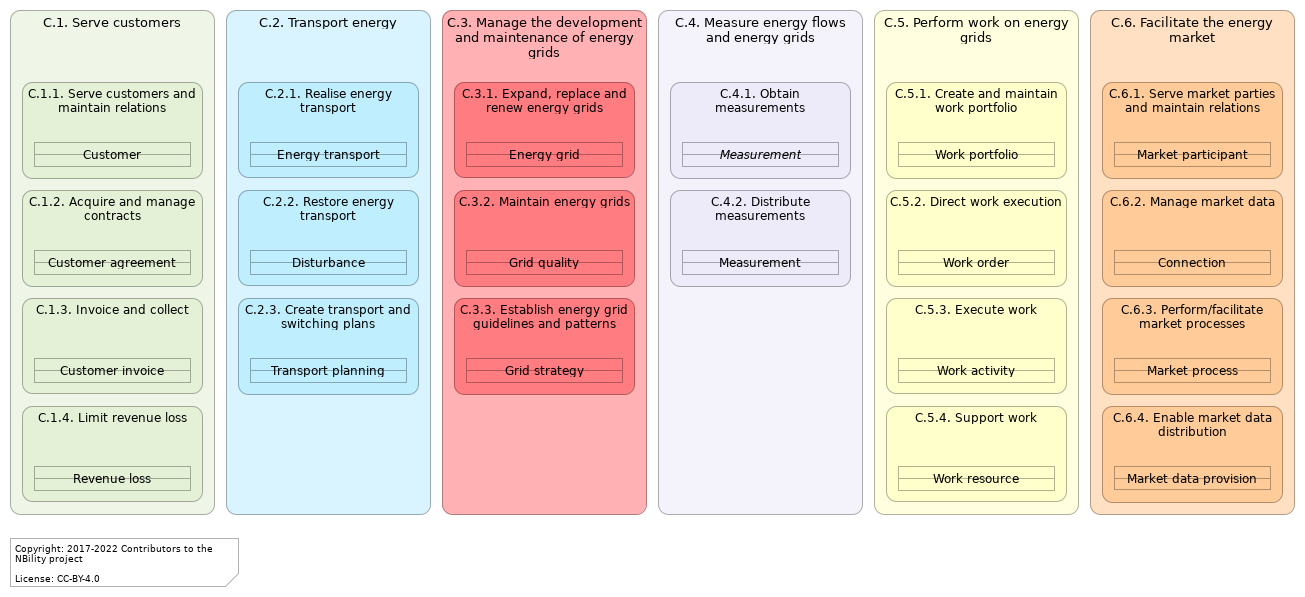 L2 C functions/objects