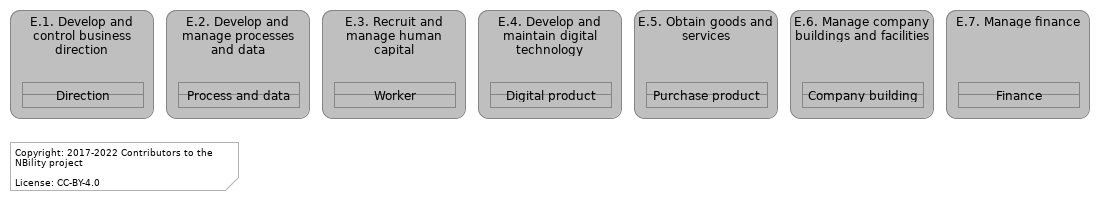 L1 E functions/objects