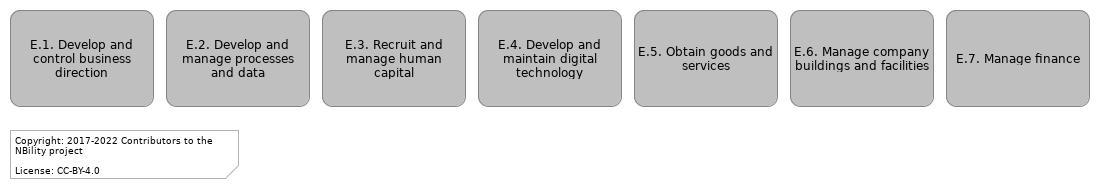 L1 E functions