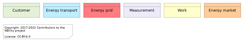 L1 C objects