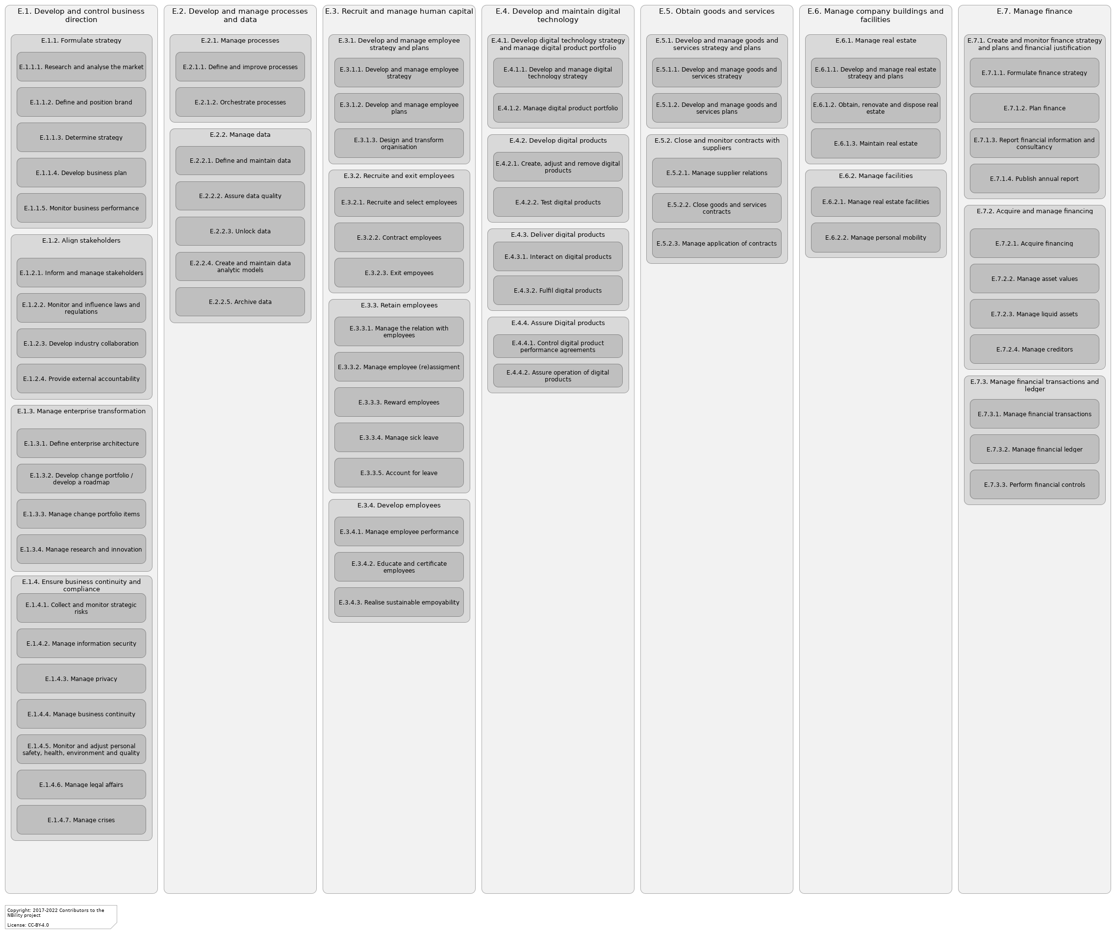 L3 E functions