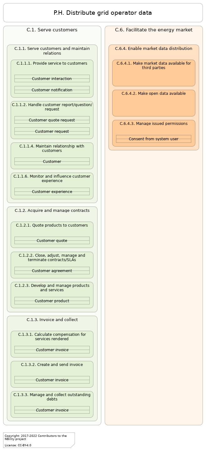 L3 value stream P.H