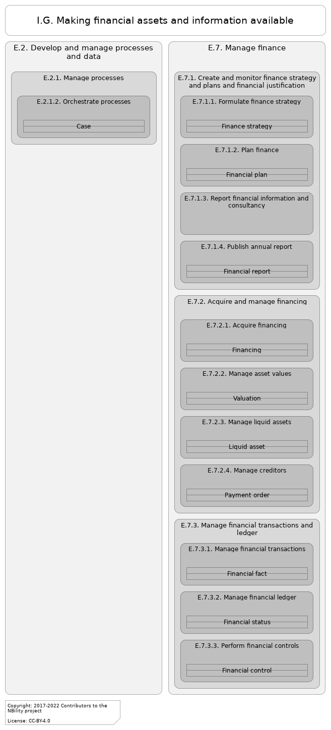 L3 value stream I.G