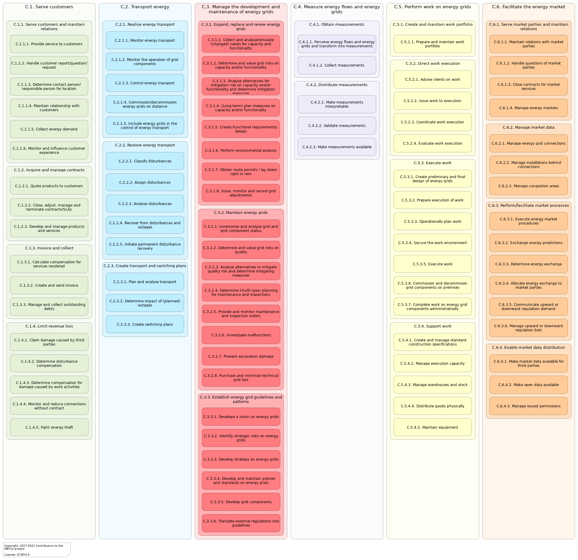 L3 C functions