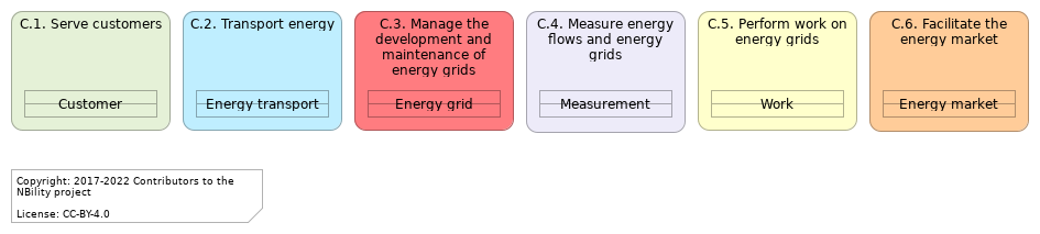 L1 C functions/objects