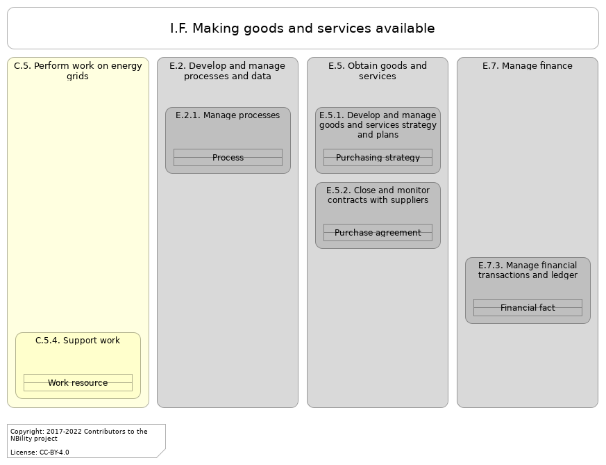 L2 value stream I.F