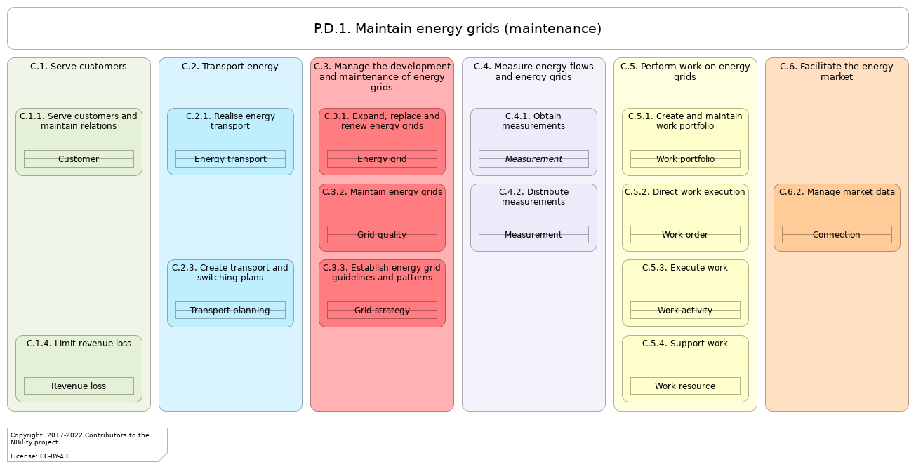 L2 value stream P.D.1