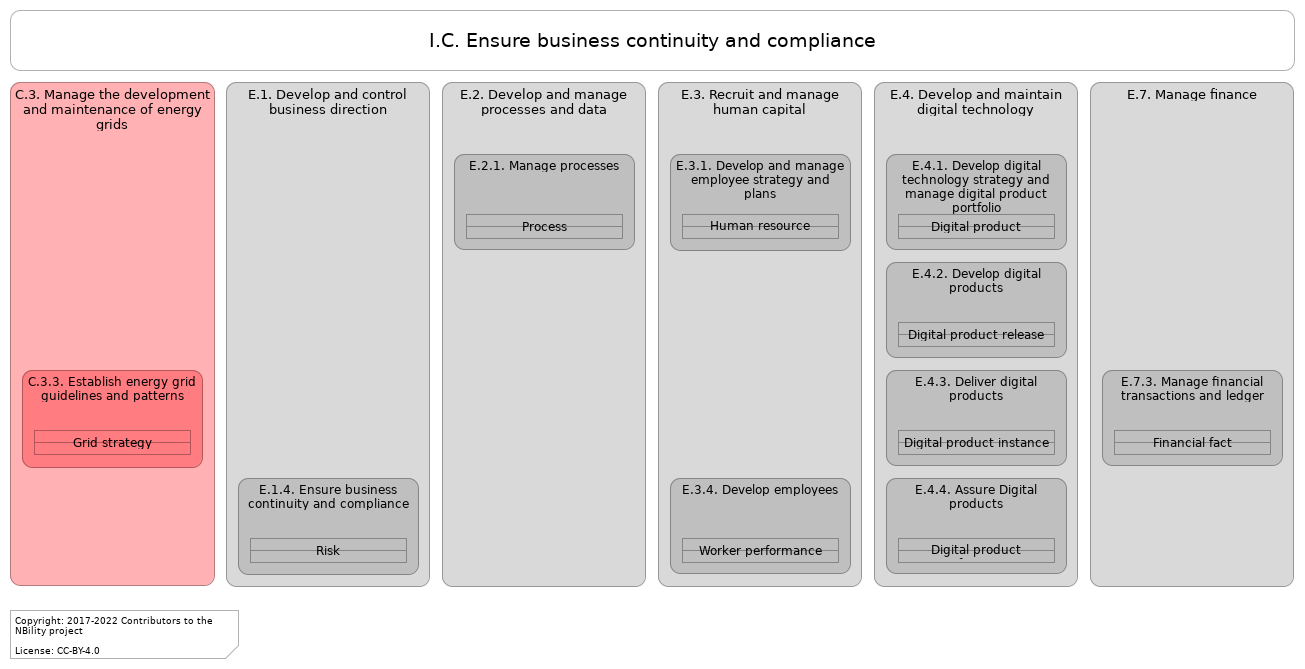 L2 value stream I.C