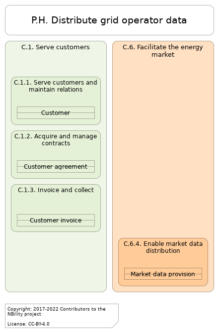 L2 value stream P.H